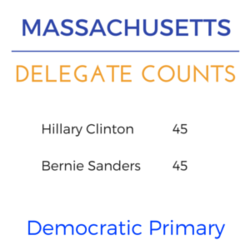 Massachusetts super tuesday dem delegates.png