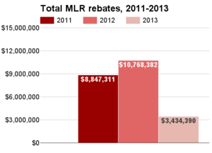 New Jersey total MLR rebates 2011-2013.png