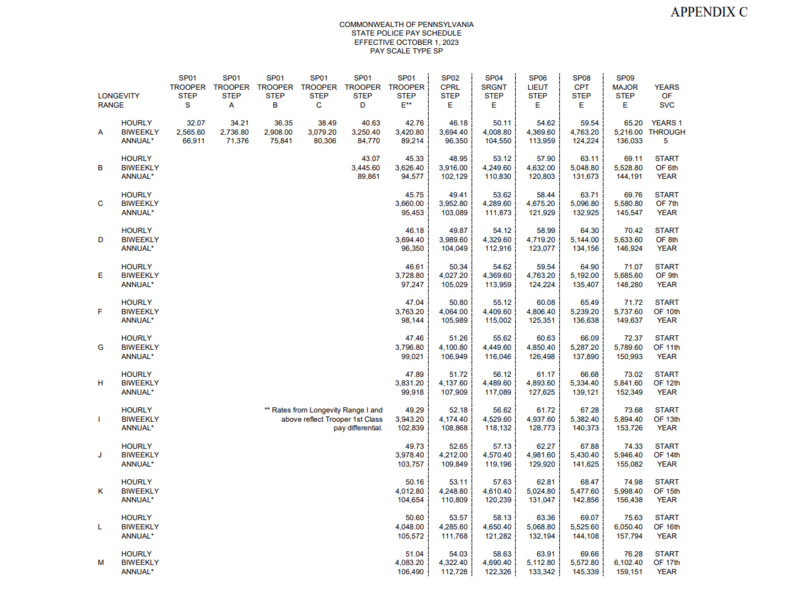 File:PA CBA appc1.png