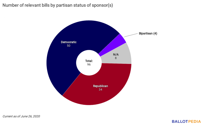 Union Station partisan chart June 26, 2020.png
