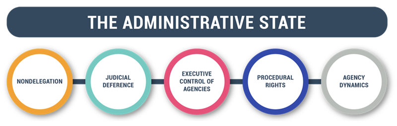 File:AdminStateCircles.png