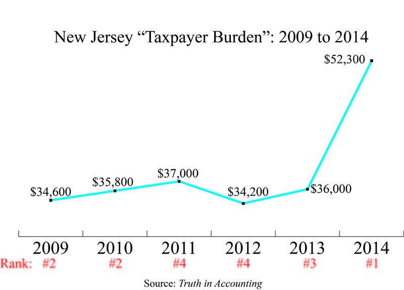 File:NJTaxPayerBurden.jpg