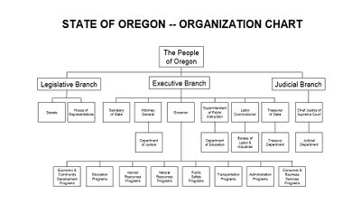 OR SEO org chart.JPG