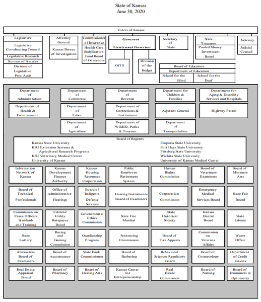 File:OrganizationChart KS 2020.png