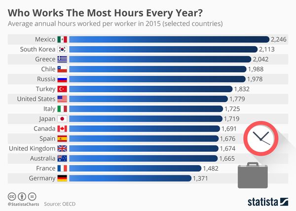 Statista, working hours.jpg