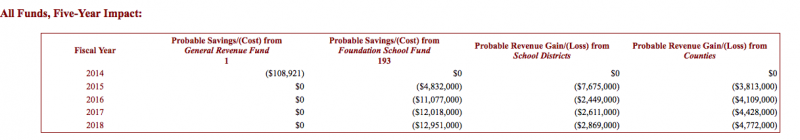File:TXProp3fiscalimpact.png