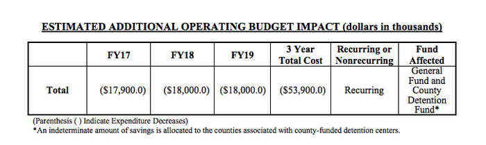 NMSJR12016 Fiscal statement.png