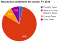 Thumbnail for version as of 20:38, 7 April 2016