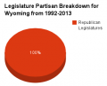 Thumbnail for version as of 17:44, 19 April 2013