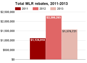 Idaho total MLR rebates 2011-2013.png