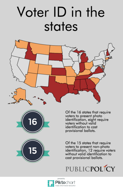 File:Voter identification infographic image 2-17-15.png