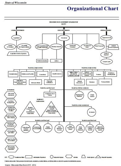 WI state org chart.JPG