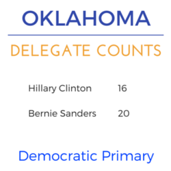 Oklahoma super tuesday dem delegates.png