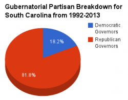 South Carolina gubernatorial pie chart 1992-2013.png