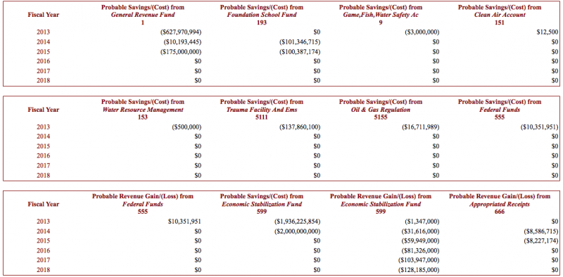 File:HB1025fiscal.png