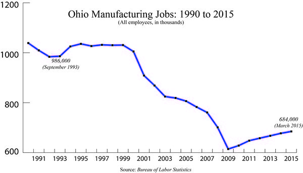 Ohio Manufacturing Jobs3.jpg