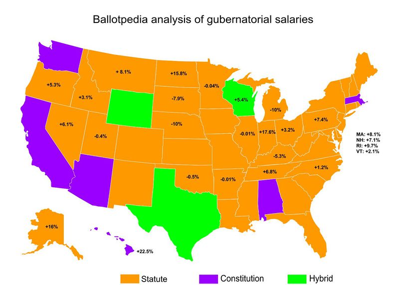 Analysis of state executive salary decisions and gubernatorial salaries