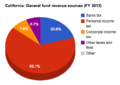 Thumbnail for version as of 14:36, 21 April 2014