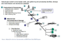Thumbnail for version as of 21:43, 13 August 2015