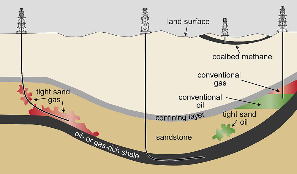 Niobrara shale formation Ballotpedia