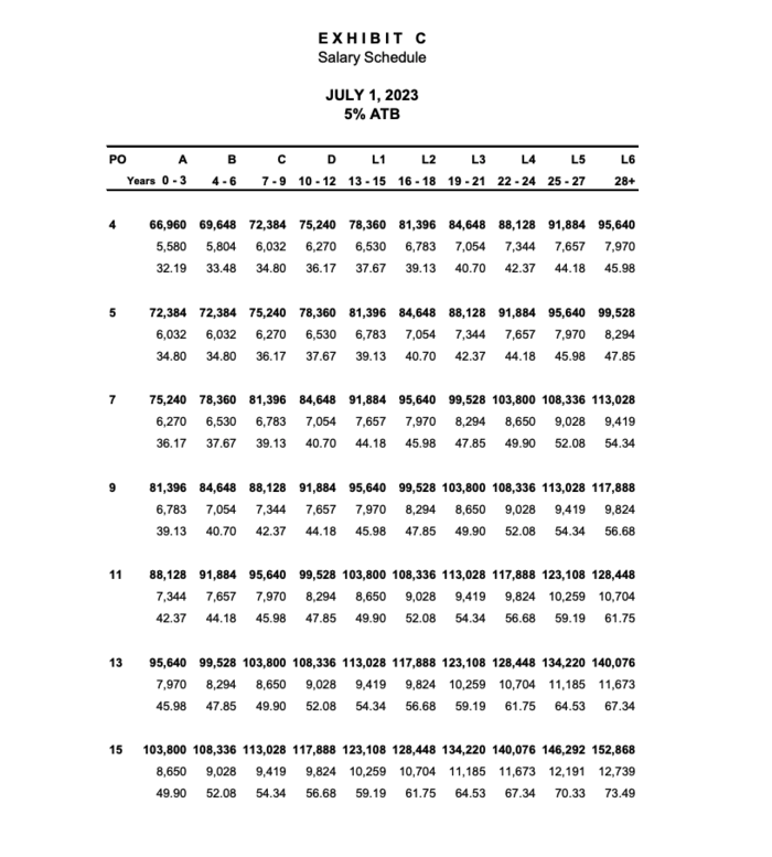 HI CBA Exhibit C.png