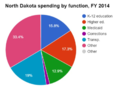 Thumbnail for version as of 17:43, 5 April 2016