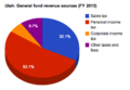 Thumbnail for version as of 16:56, 5 May 2014