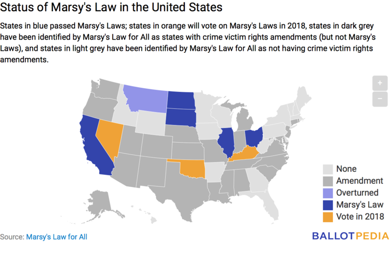 File:Marsys-law-status.png