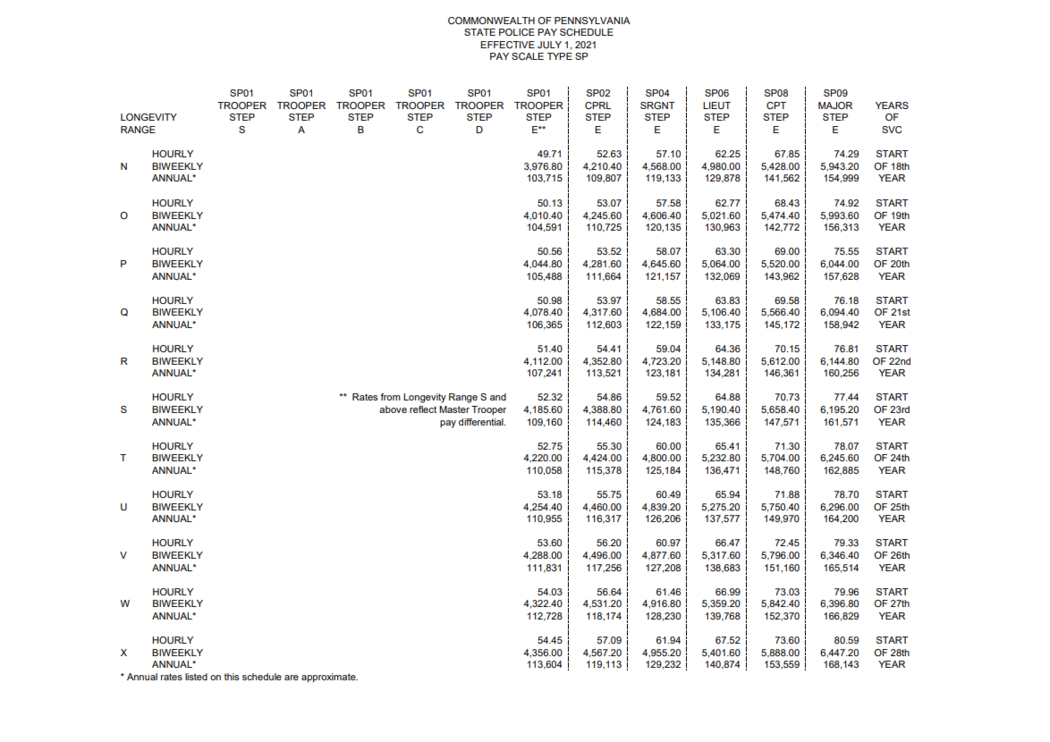Police union collective bargaining agreement for the commonwealth of