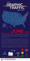 Graphic-Traffic-Report-initial.png