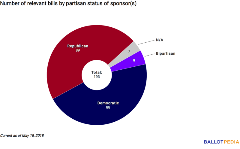 Union Station partisan chart May 18, 2018.png