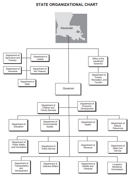 File:OrganizationChart LA 2020.png