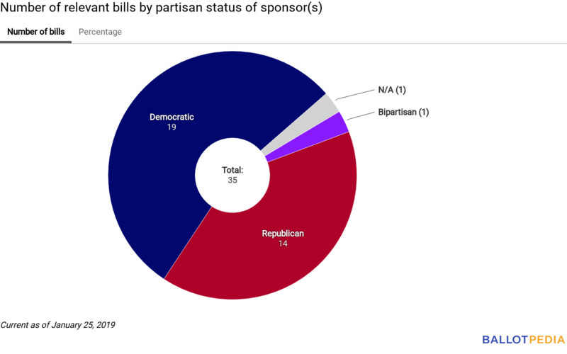 Union Station partisan chart January 25, 2019.png