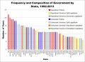 Thumbnail for version as of 05:42, 21 May 2013