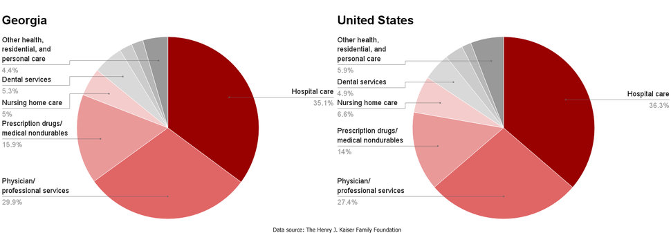GA-US healthcare spending by service.png