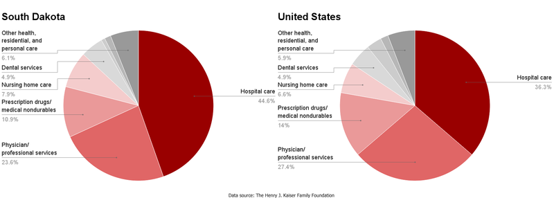 File:SD-US healthcare spending by service.png