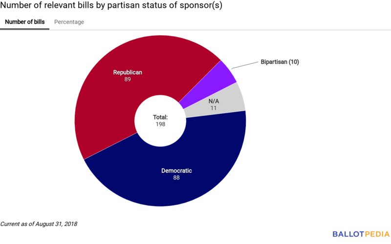 Union Station partisan chart August 31, 2018.png