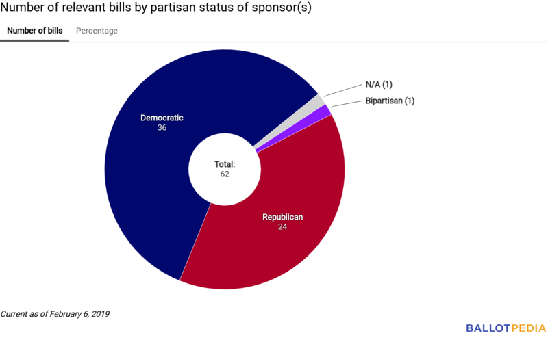 Union Station partisan chart February 8, 2019.png