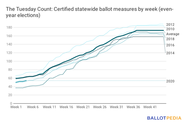 Ballot measures January 31.png