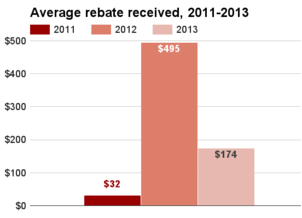 Delaware average rebate 2011-2013.png