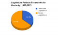 Thumbnail for version as of 21:40, 22 May 2013