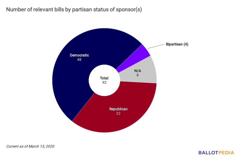 Union Station partisan chart March 13, 2020.png