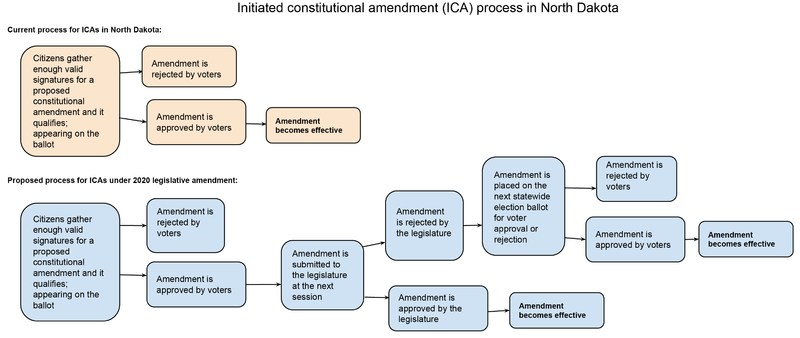File:ND 2020 amendment.png