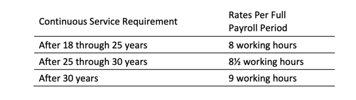 MN CBA article 11.1.2.png
