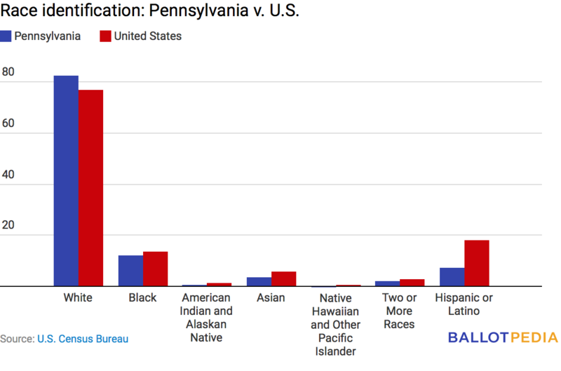 File:PA race.png