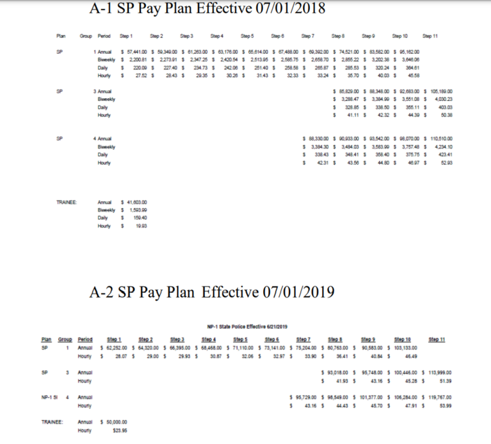CT CBA payplans1.png
