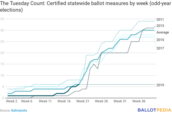 Tap ballot update 5 18 2019.png
