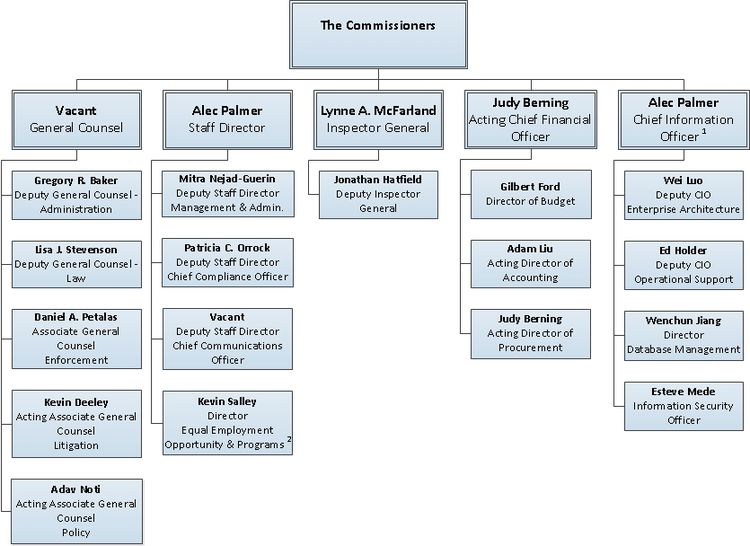 Fec org chart.jpg