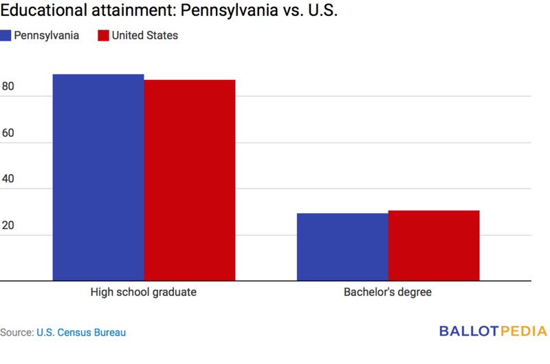File:PA edu.png