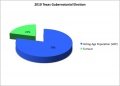 Thumbnail for version as of 23:46, 10 June 2011